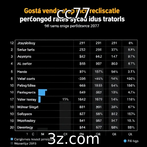 Crescimento das vendas digitais em jogos